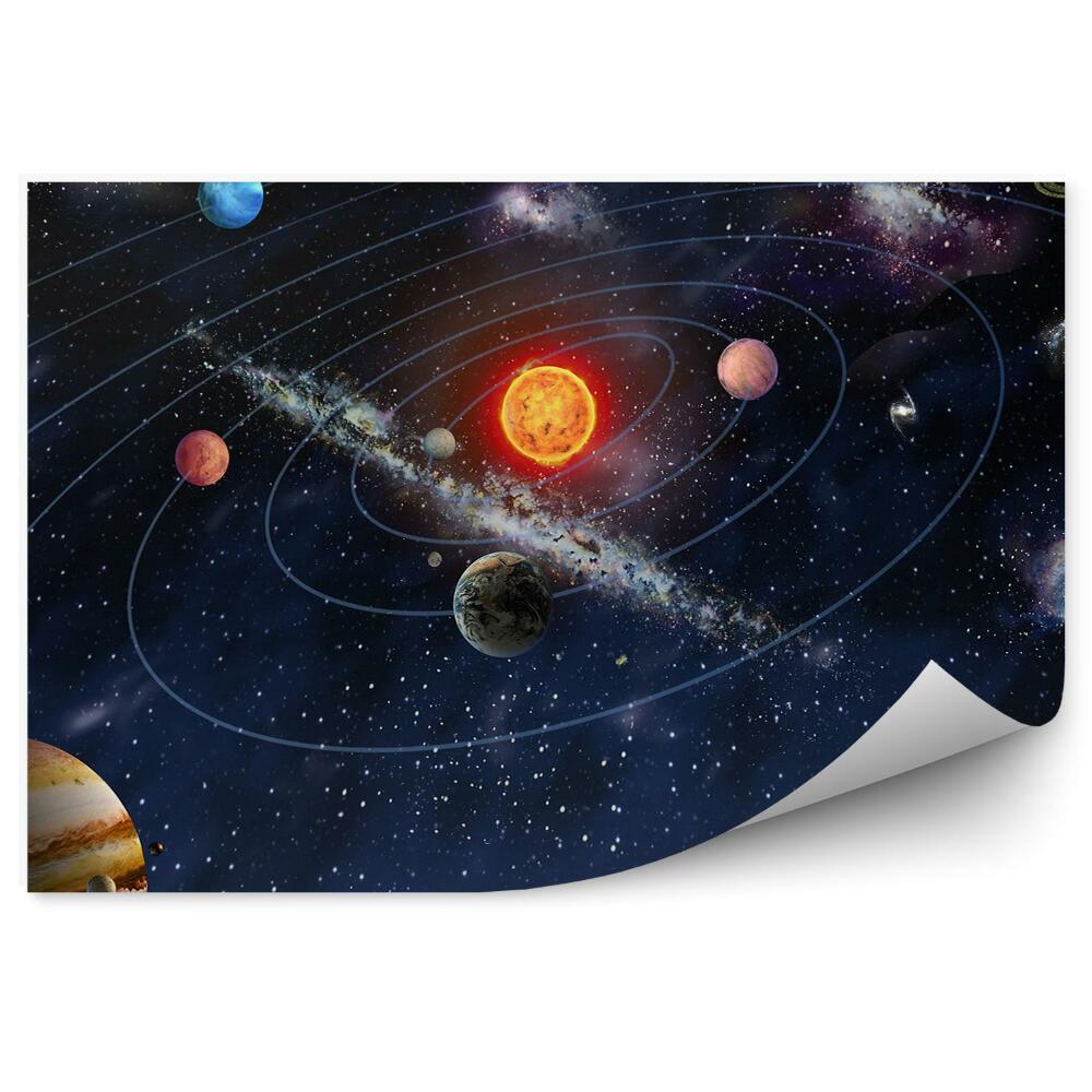 Fototapeta Diagram sluneční soustavy planety slunce hvězdy hvězdné oběžnice